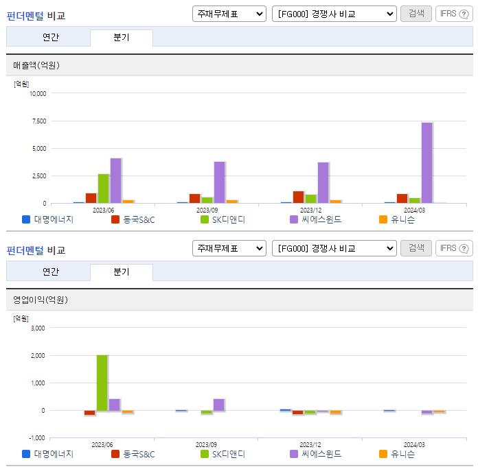 대명에너지_업종분석