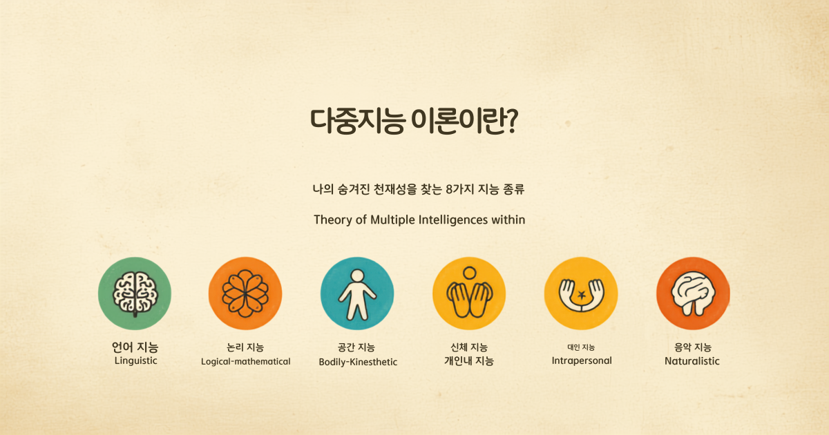 다중지능 이론