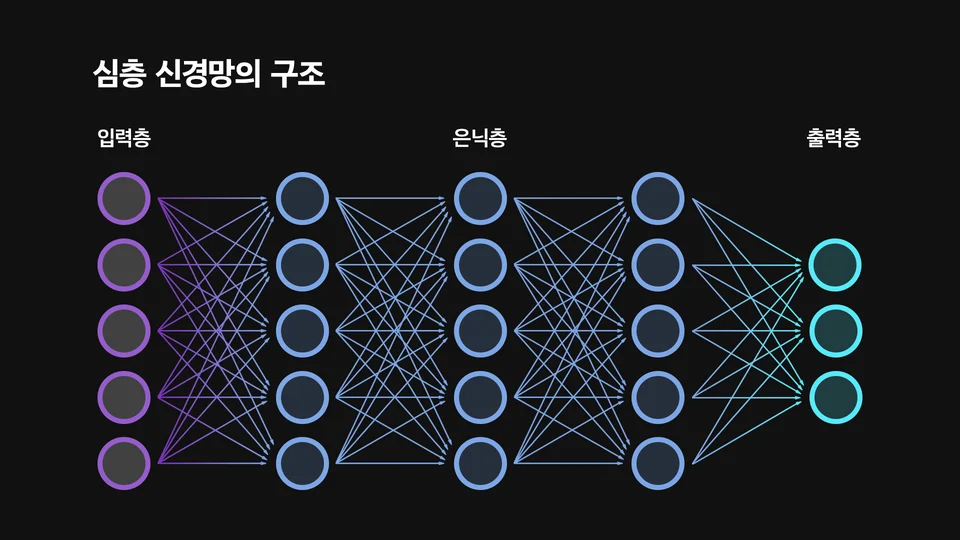 딥러닝