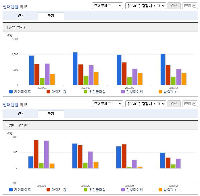 케이피에프_업종분석