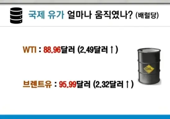 국제유가