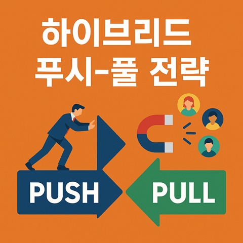 디지털 마케팅의 새로운 지평, 하이브리드 푸시-풀 전략 썸네일 카드 이미지