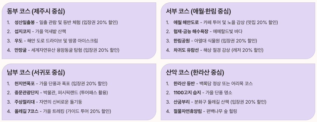 가을 제주 핫플레이스 탐나오 활용법 정리