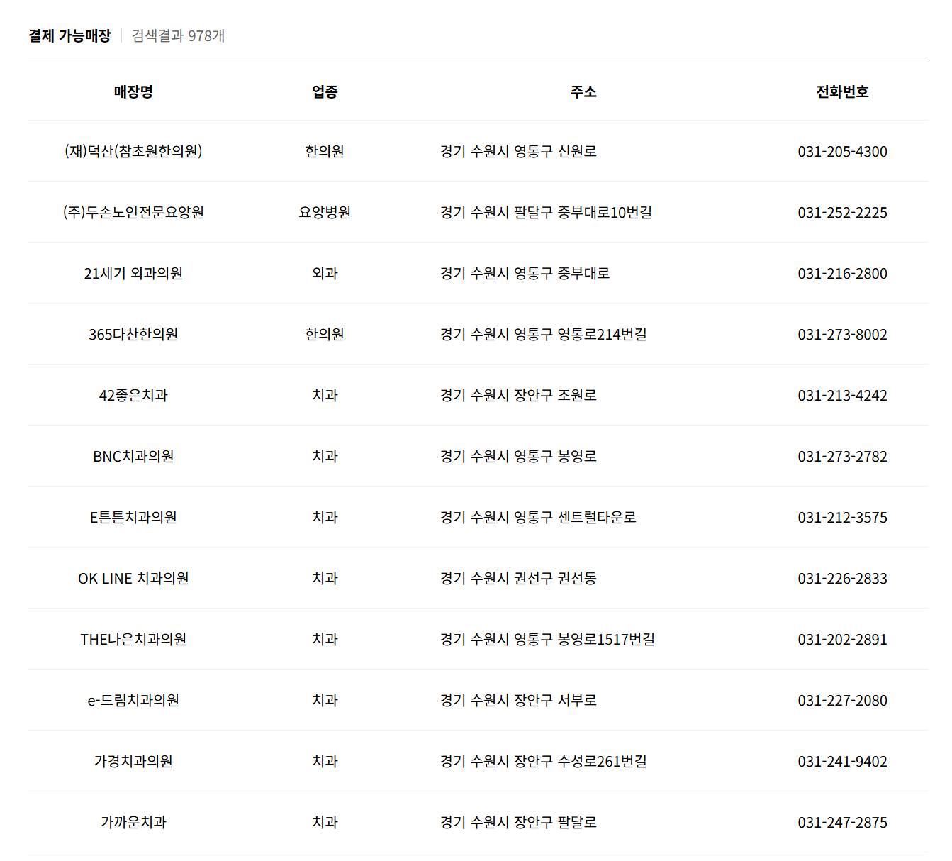 경기도 민생회복지원금 사용처, 가맹점 검색 바로가기