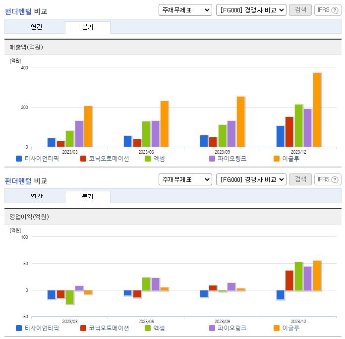 티사이언티픽_업종분석