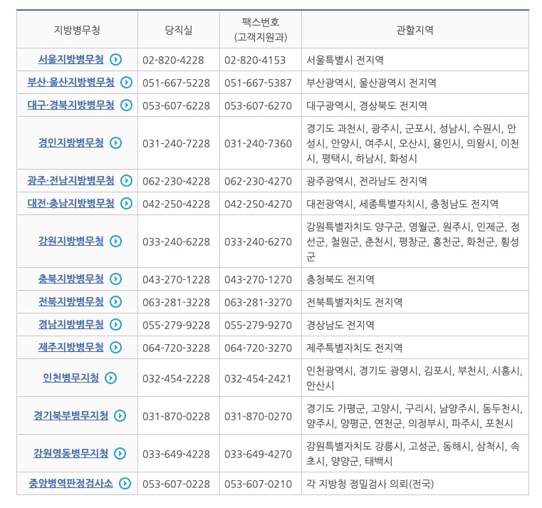 병역-증명서-발급-방법-민원안내-군전역-병적-증명서-인터넷-발급(정부24-발급-쉽게-해결-하는법)