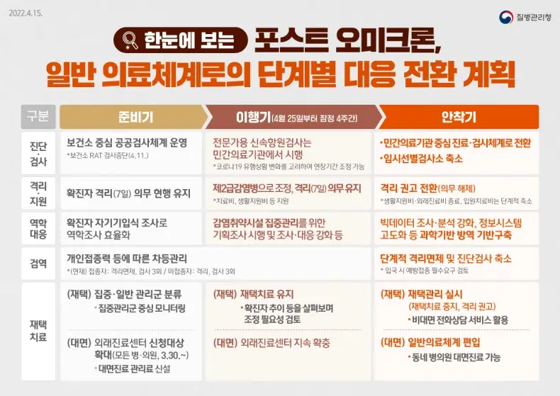 학교 일상회복 오미크론 코로나 확진 학생도 원격수업 들을 수 있는지 확인해보세요