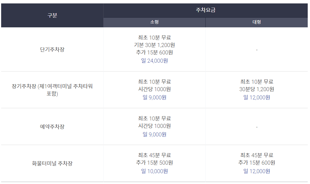 그 외 인천공항 주차요금
