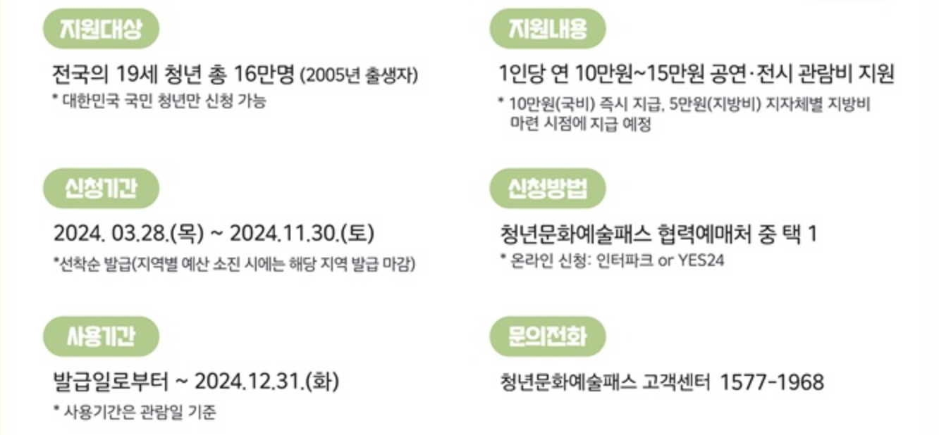 청년문화예술패스 신청자격 및 사용법 총정리(+인터파크 추천 이유)1