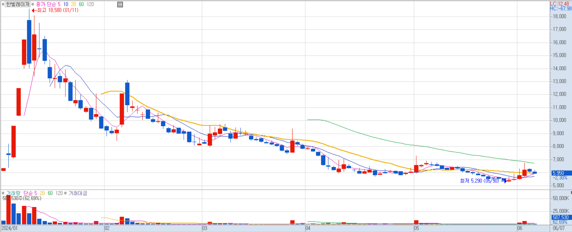 한빛레이저 주가