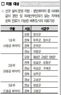 분만취약지 지원사업