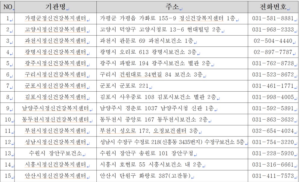 경기_정신과_진료비지원_6