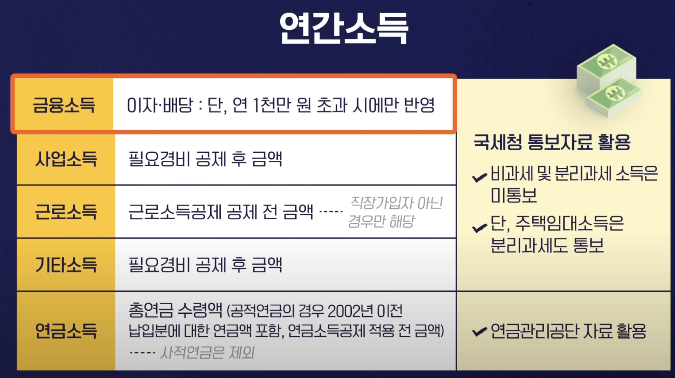 금융소득 건강보험료 부과 기준