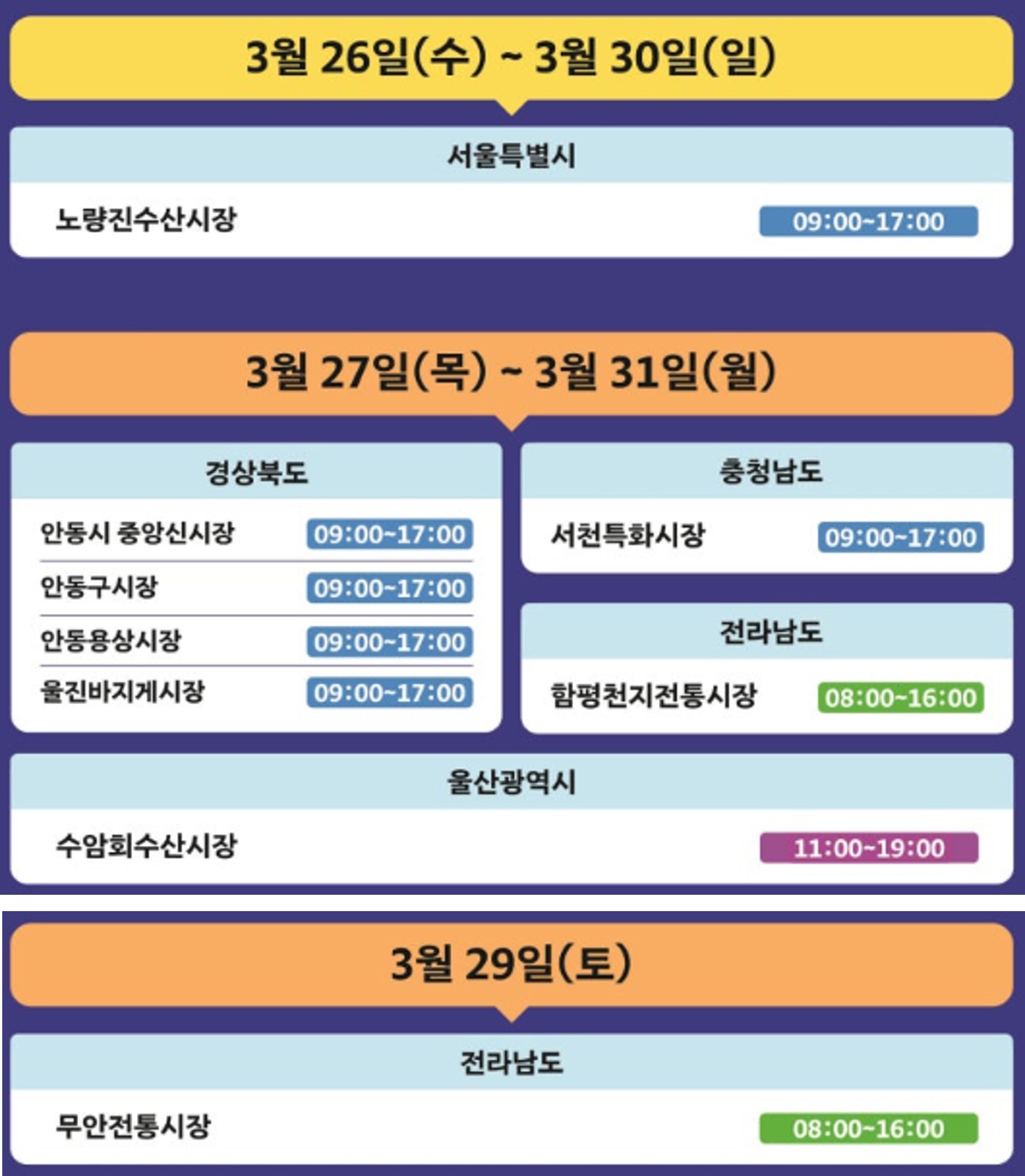 일정 별 참여 전통시장