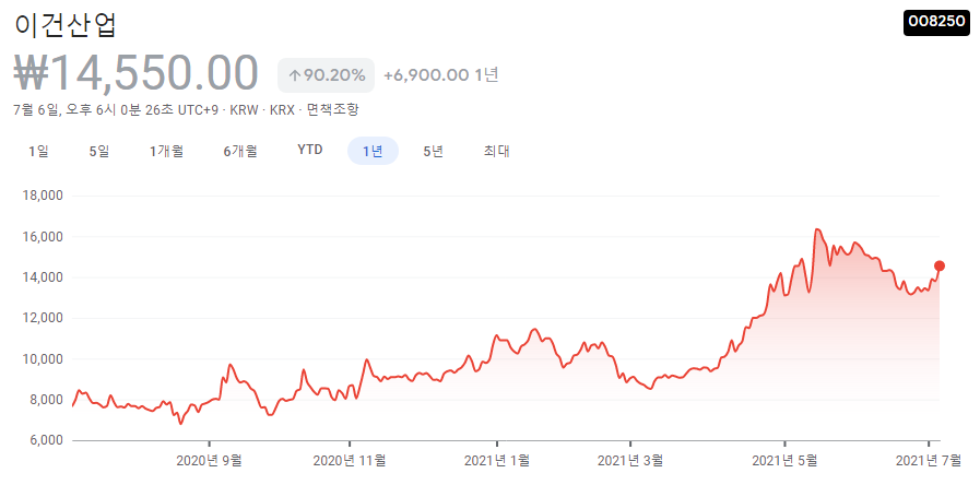 탄소포집-관련주