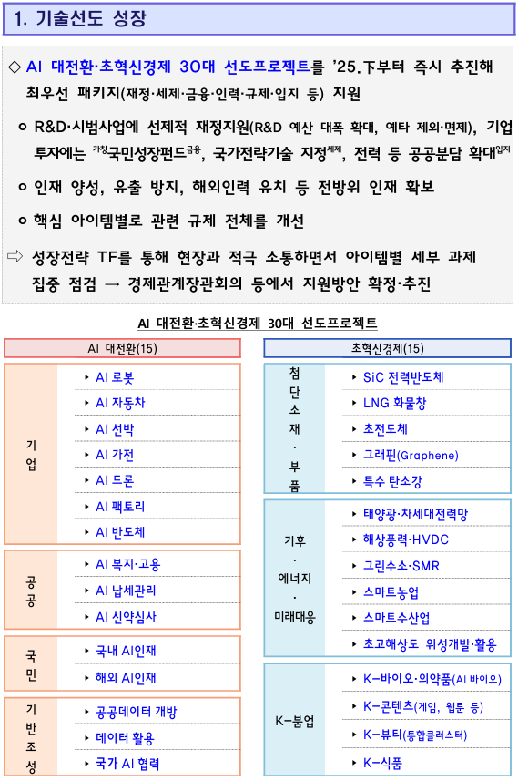 새정부 경제성장전략 청사진과 투자 인사이트 : 코시팅(KST)