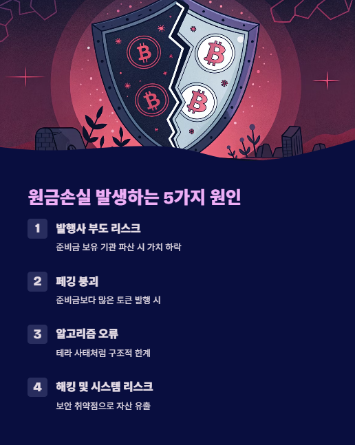 원금손실 발생하는 원인