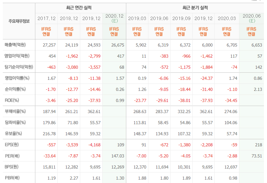 현대로템 흑자 현대로템