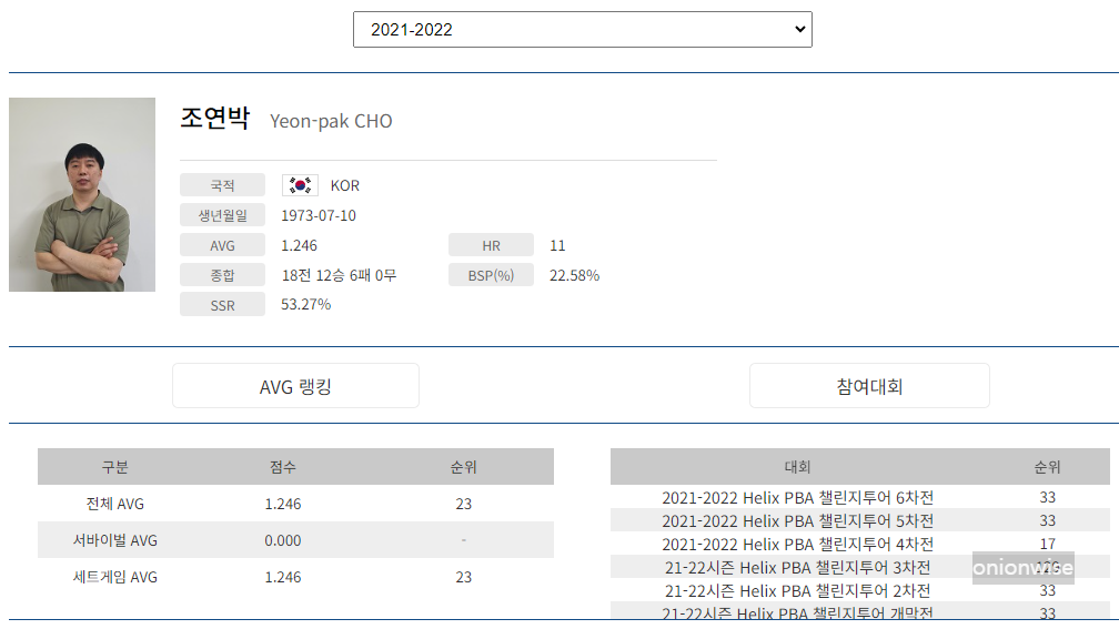 프로당구 2021-22시즌, 조연박 당구선수 PBA투어 경기지표