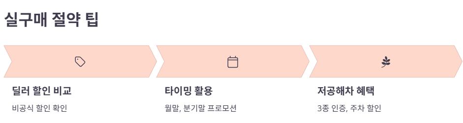 실구매가 절약 팁 및 프로모션
