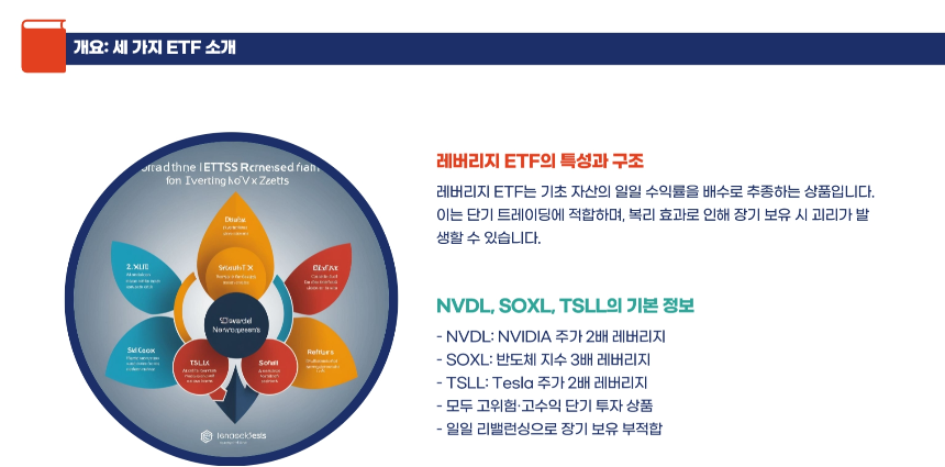 NVDL, SOXL, TSLL: 2025년 주가 전망 분석