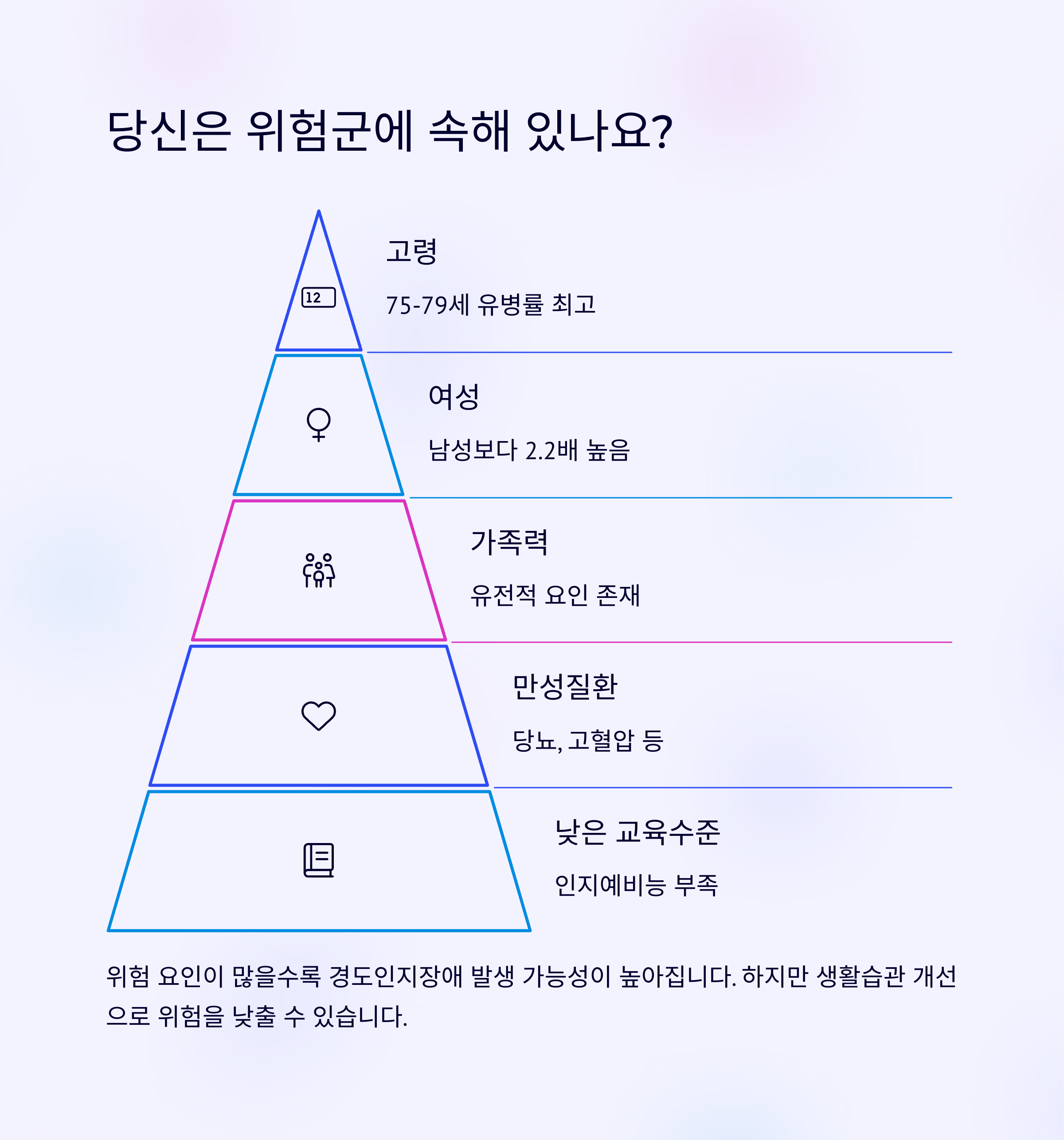 경도인지장애증상 정신건강을 위한 예방법