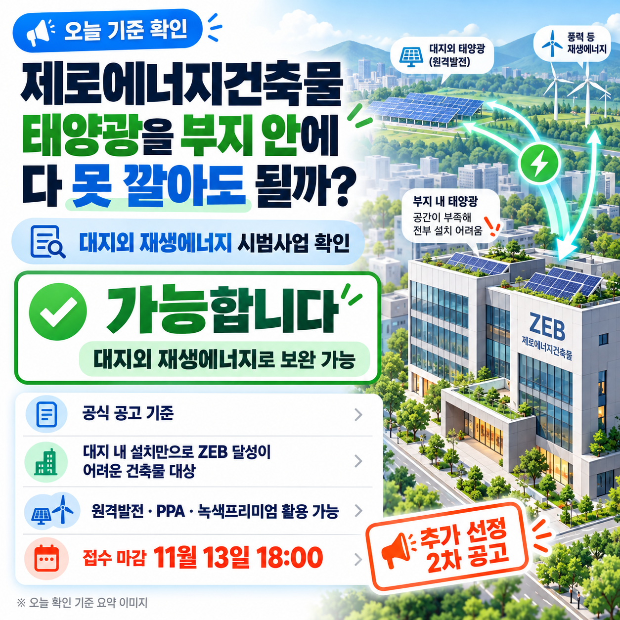 제로에너지건축물, 태양광을 부지 안에 다 못 깔아도 될까? 대지외 재생에너지 시범사업 11월 13일 마감