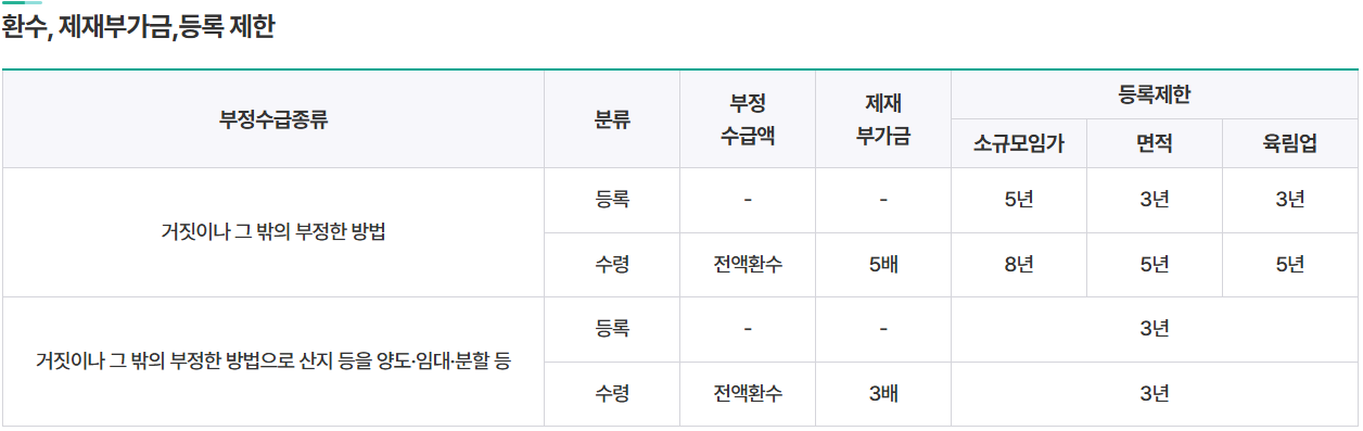 등록제한