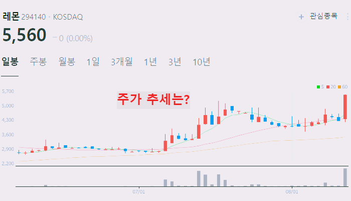 전고체 배터리 관련주 대장주 TOP10