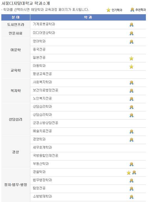 사이버대학교