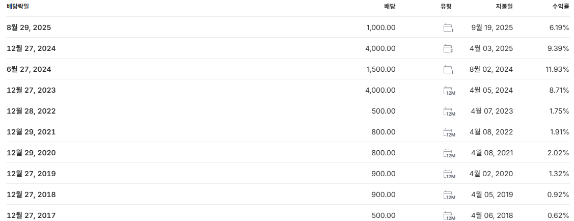 현대엘리베이터 배당금 지급일 배당일