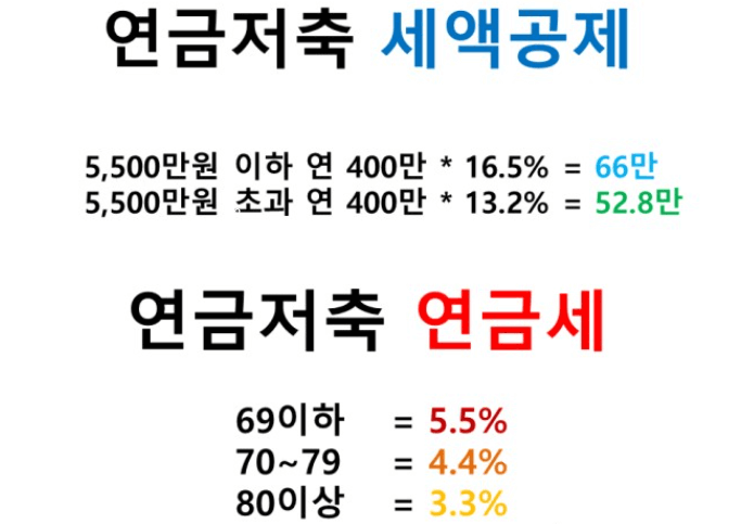 연말정산 연금저축 세액공제