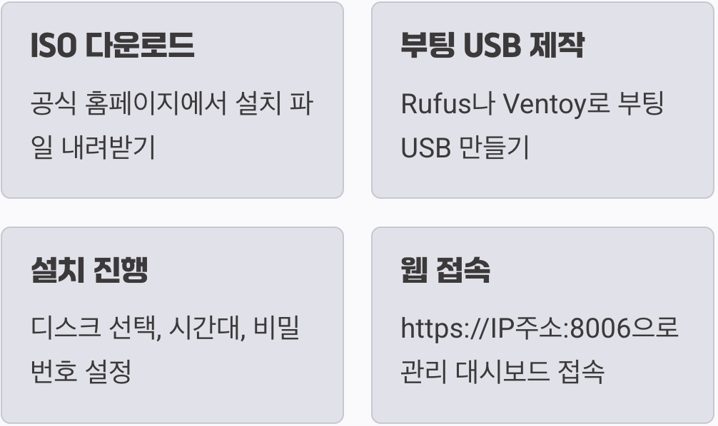 초보자를 위한 설치 과정, 어렵지 않아요!