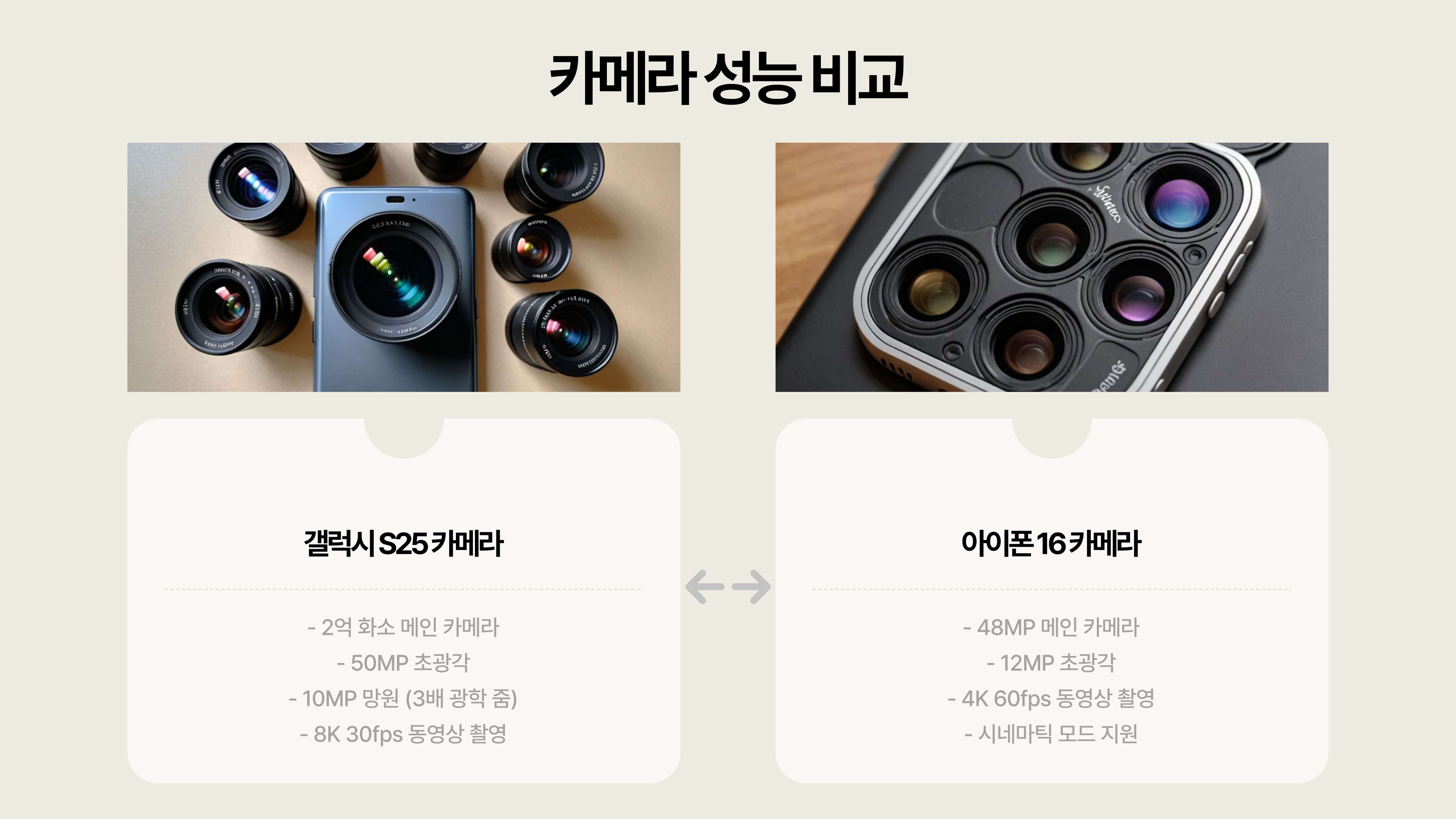 갤럭시 S25 vs 아이폰 16, 활용 및 비교 분석