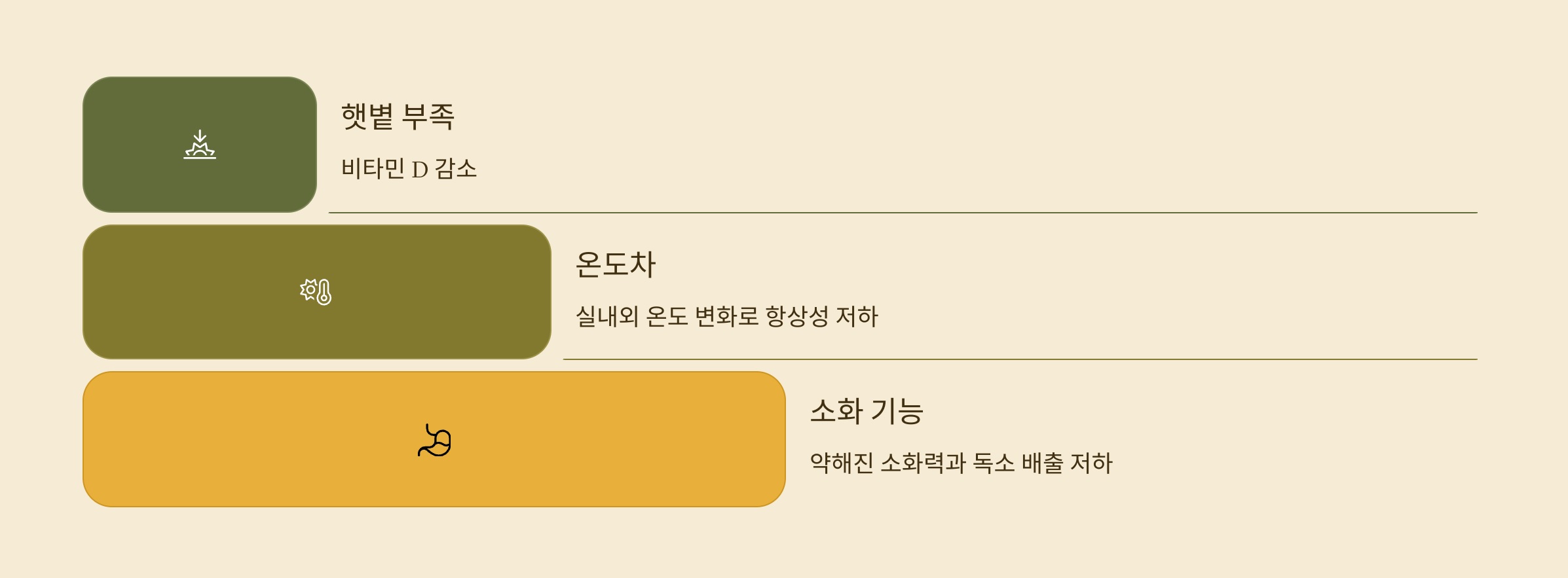 장마철에 면역력이 떨어지는 이유