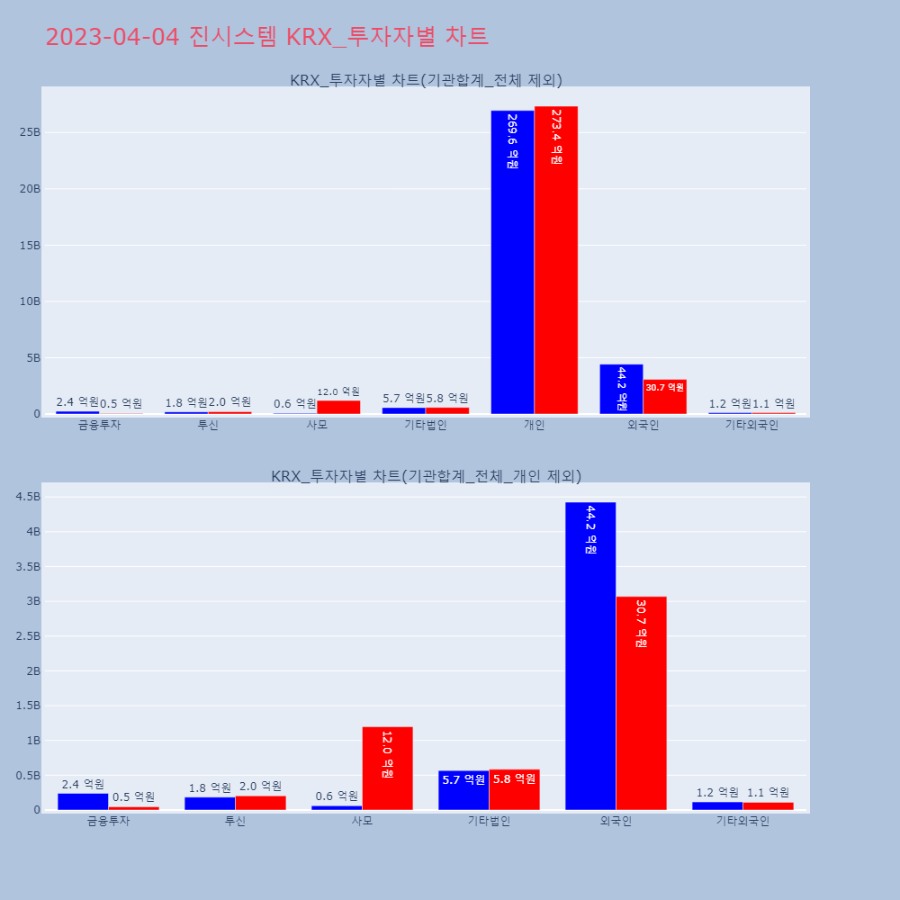 진시스템_KRX_투자자별_차트