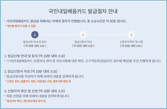 국민내일배움카드-신청절차