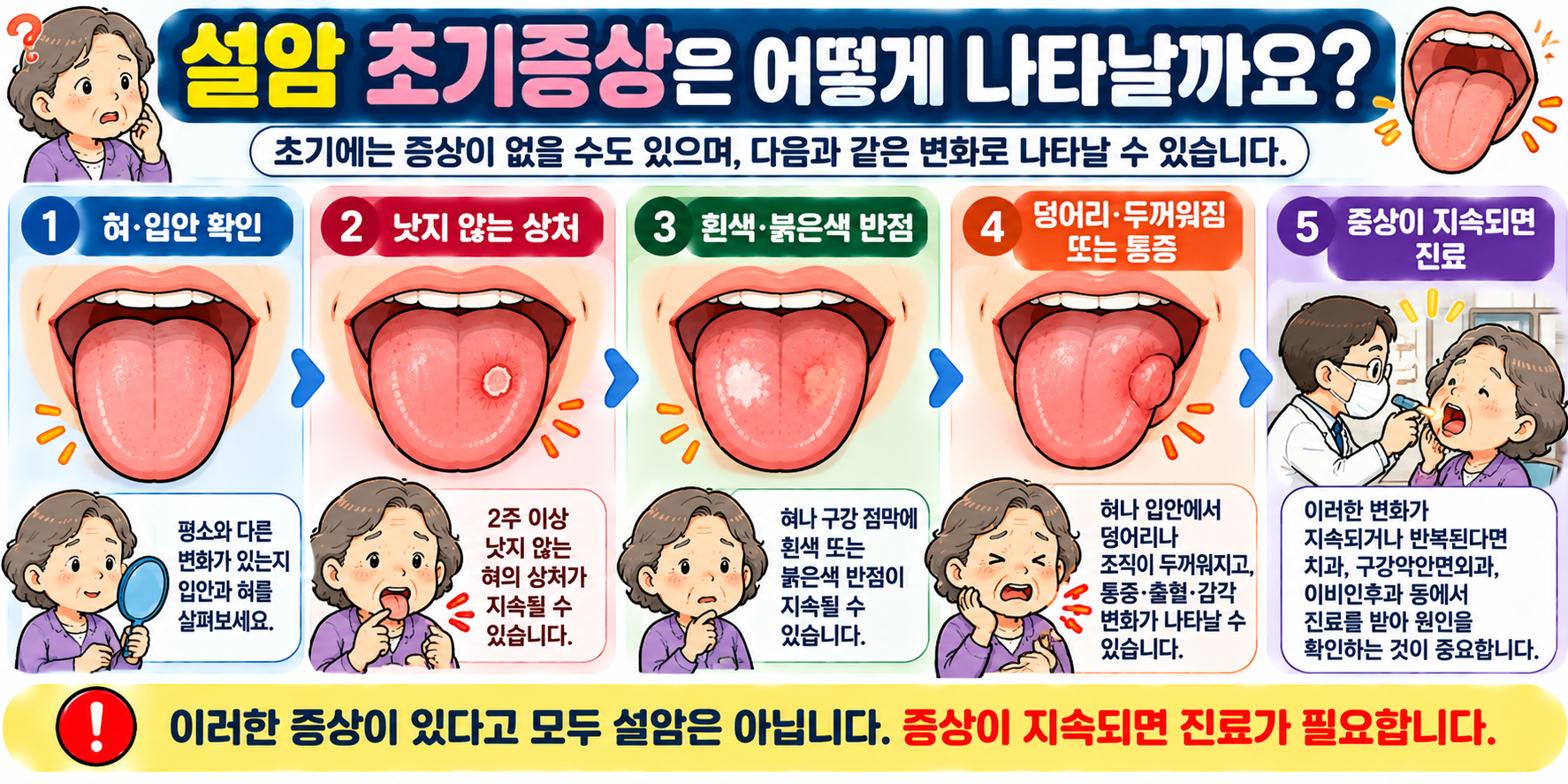 설암 초기증상인 낫지 않는 혀 상처와 구강 변화를 설명하는 인포그래픽