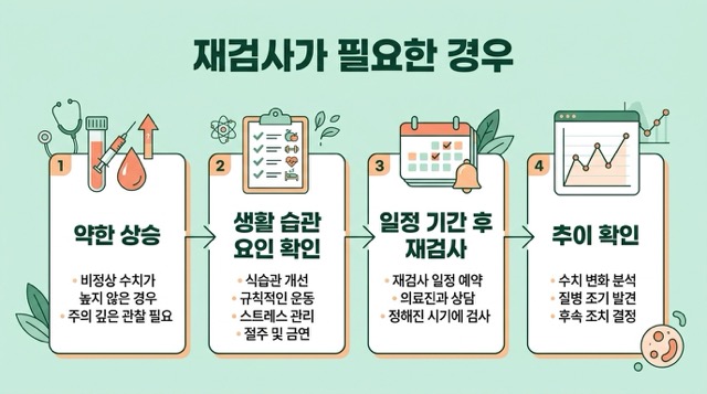 ALT 재검 기준 병원 진료 황달 피로 소변색 변화