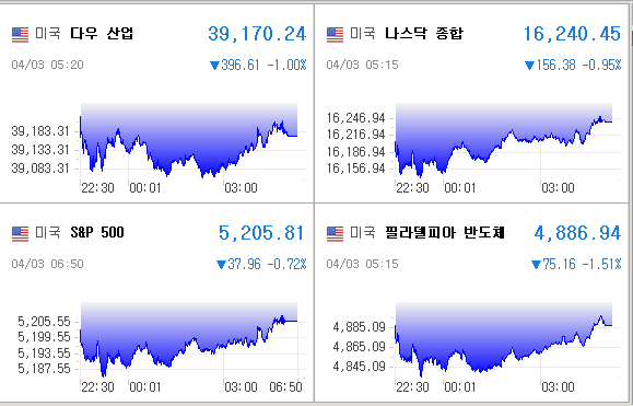 미국증시