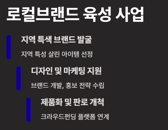 2025 소상공인 지원사업 총정리