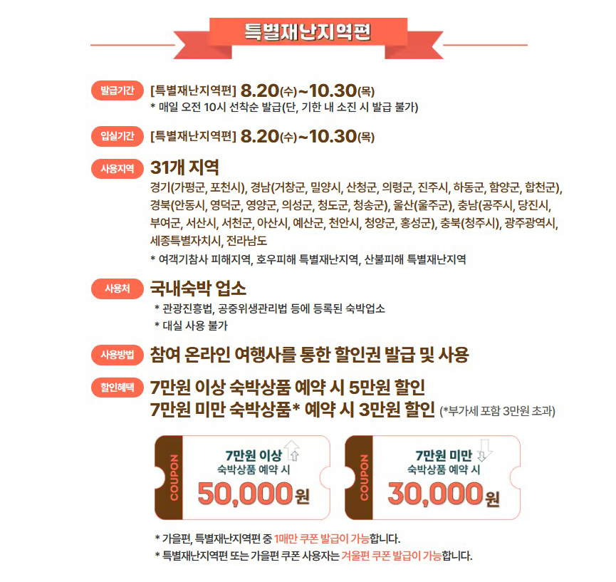 2025 대한민국 숙박세일페스타 특별재난지역편 안내|발급기간·입실기간·사용지역·할인권 혜택 정리