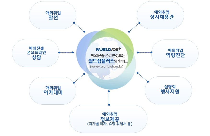 해외-취업-진출을-위한-내용-사진