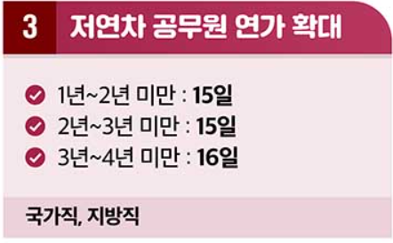 저연차 공무원 연가 확대