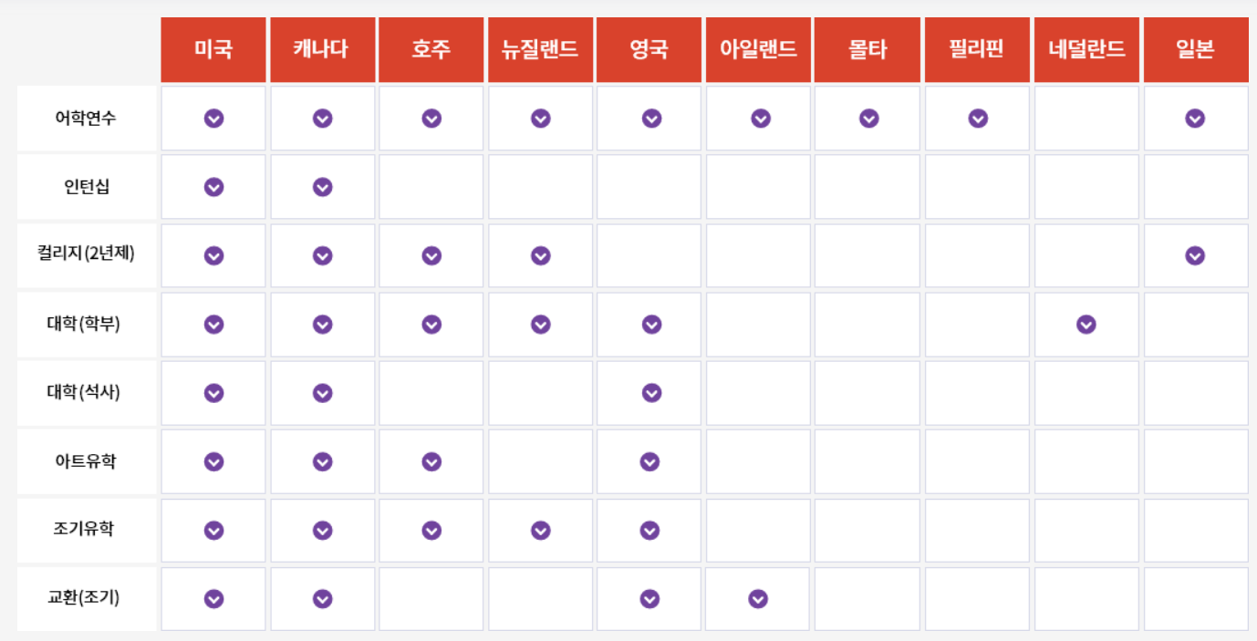 유학박람회 프로그램