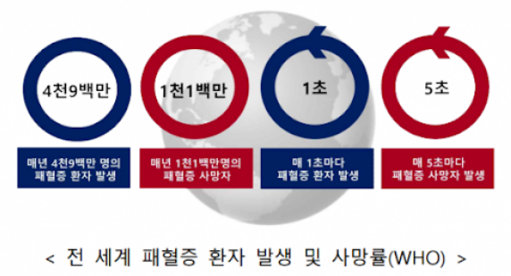 폐혈증이란? 원인 주요증상 치료법 정리