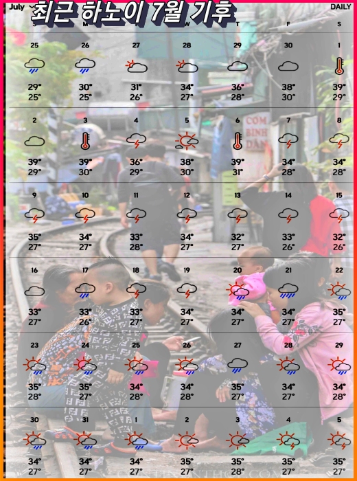 7월 하노이 날씨