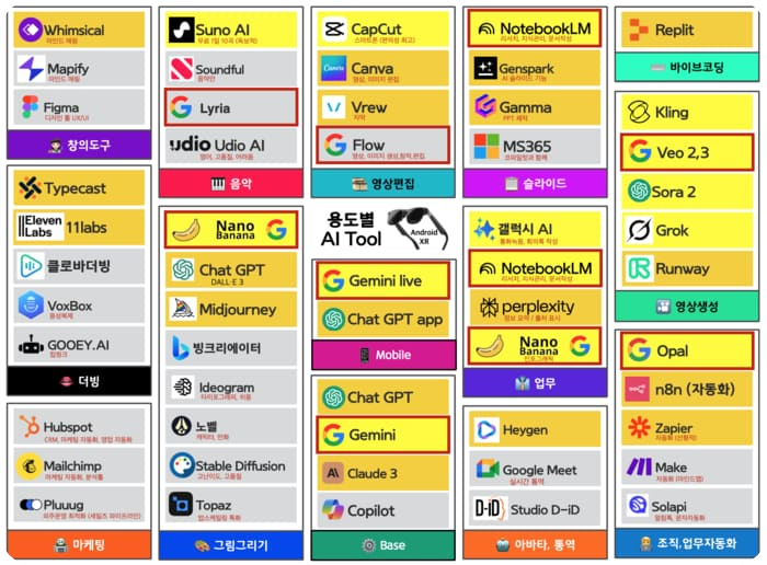ChatGPT + Mailchimp + Canva
