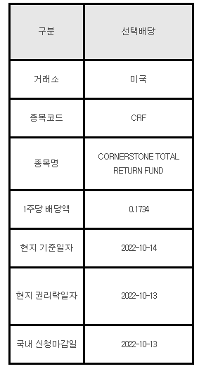 미국주식 선택배당 CRF