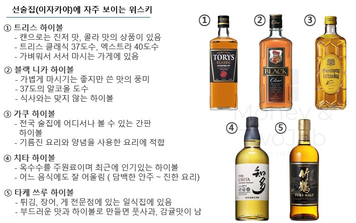 이자카야 하이볼 추천